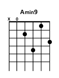 Acorde Am9